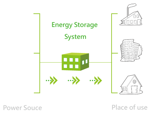 system map